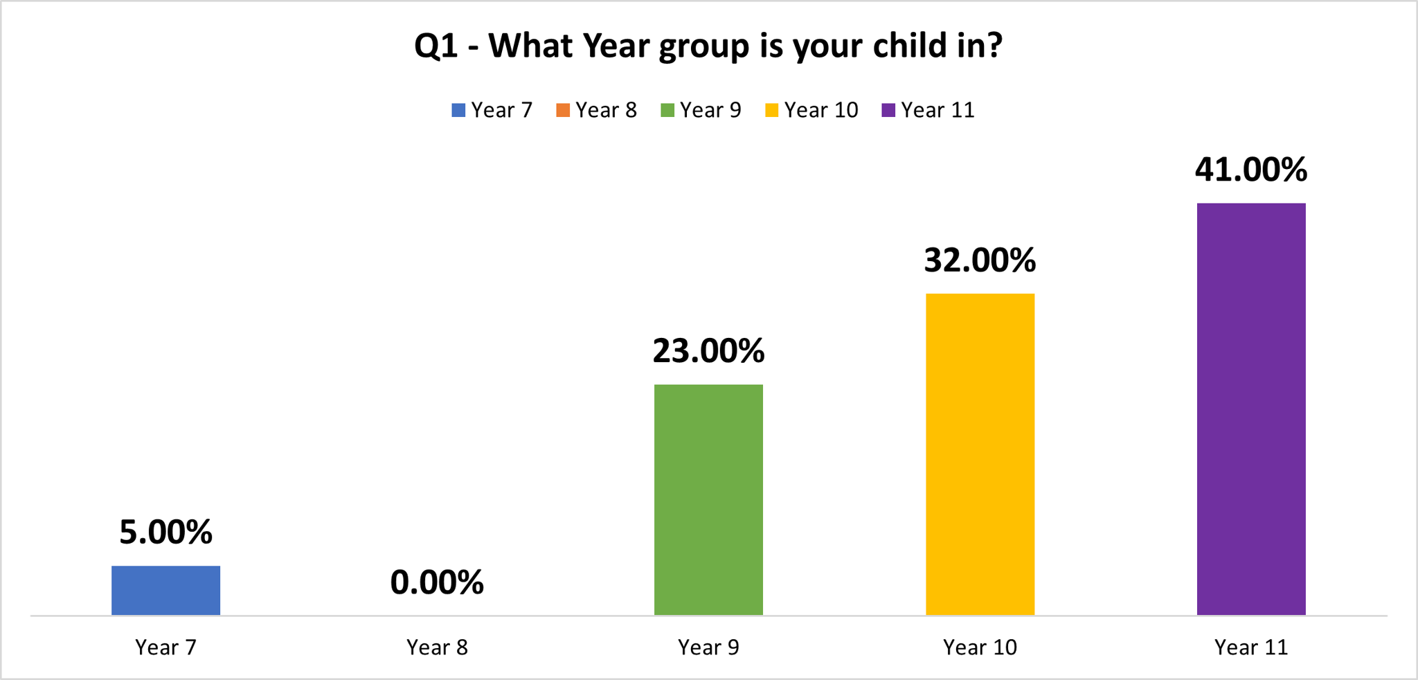 Careers Day Survey1