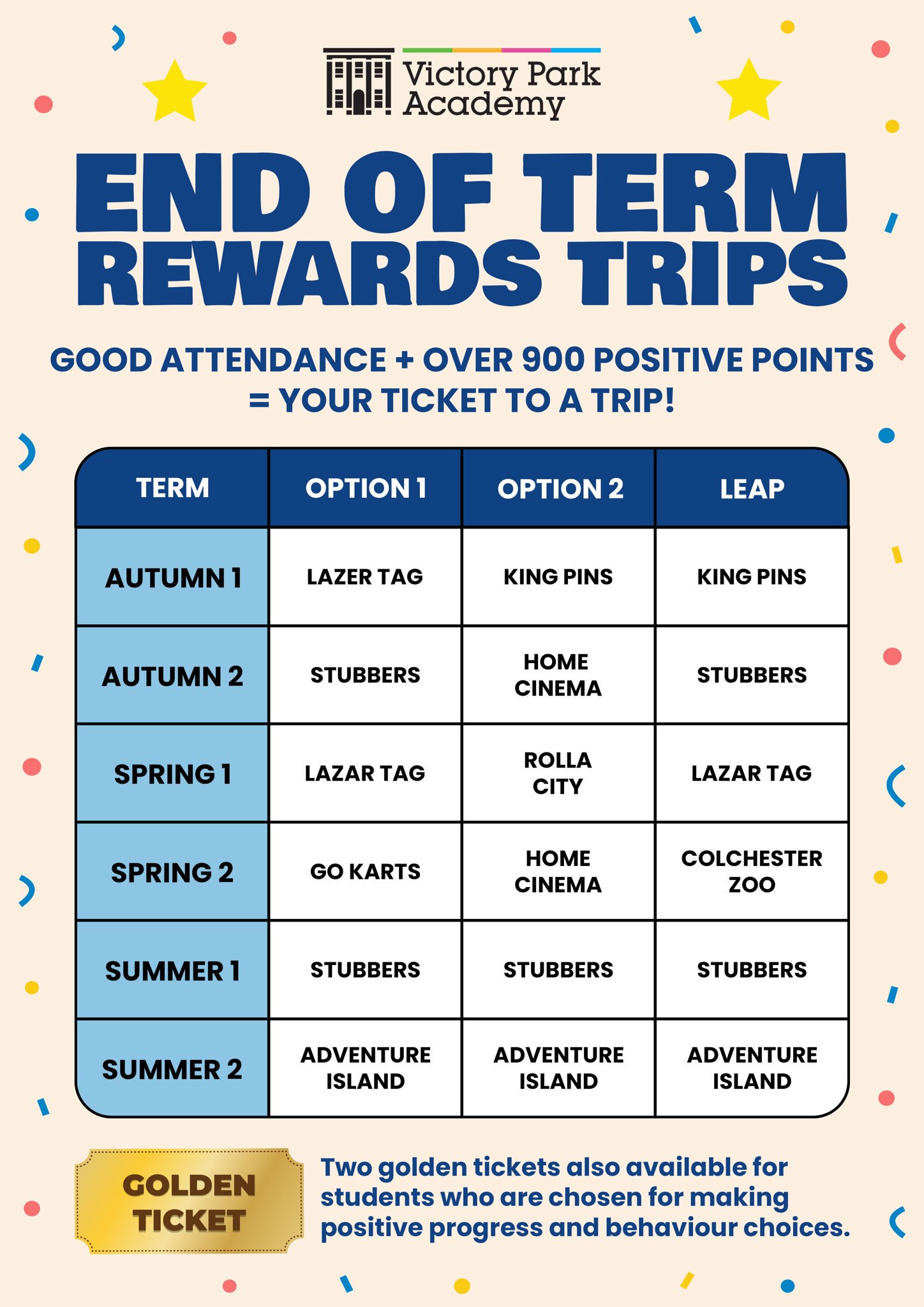 End of Term Rewards Trips
